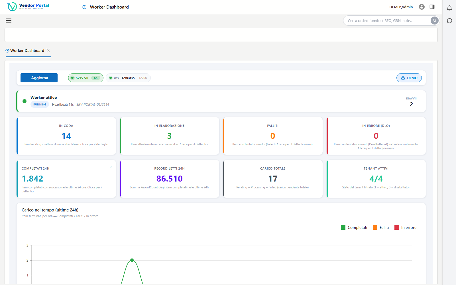Worker Dashboard del Vendor Portal: stato worker, code di import, KPI e carico nel tempo
